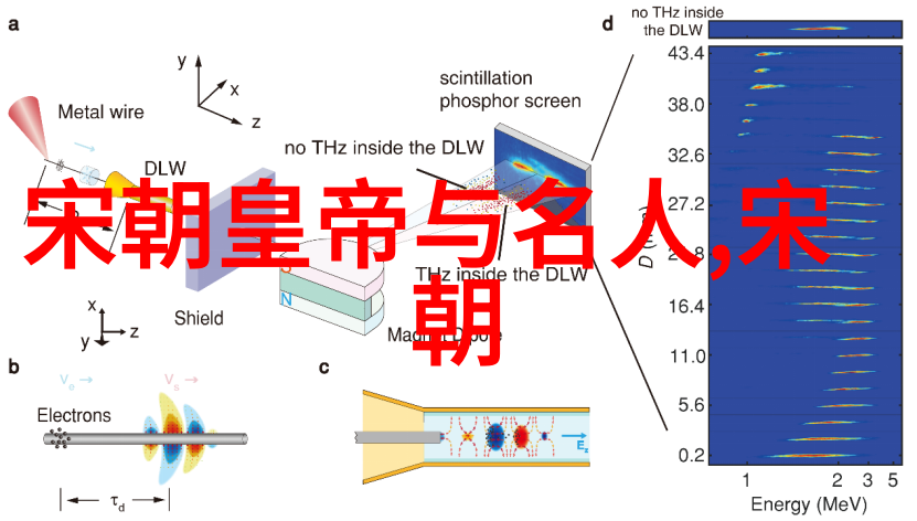 中华文明的五千年辉煌