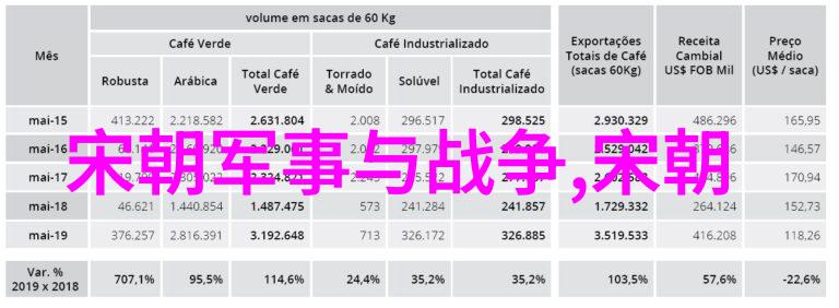 历史秘密-朱棣一脉短命的迷局背后的原因与影响