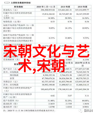 我来教你明朝历史视频播放方法一步一步跟我学