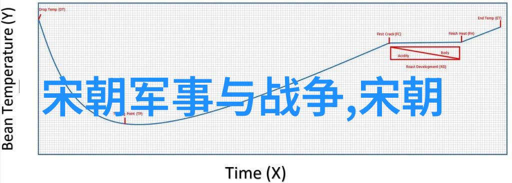 明朝著名历史事件我亲眼见证了天启之变的惊心动魄