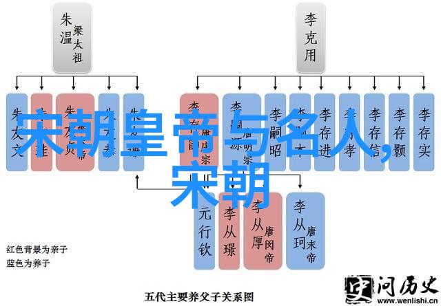 明代平民服饰风貌探究