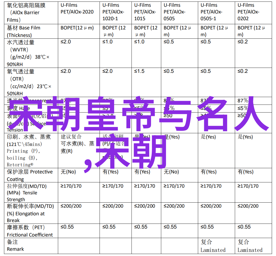 明朝万历年间山西太原有个秀才孙承宗勤奋好学立志考取功名