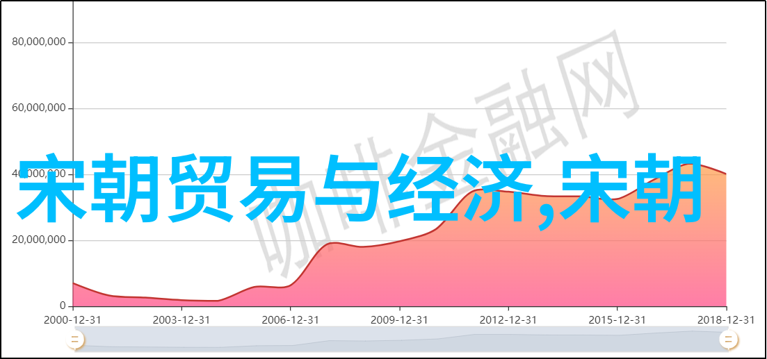 在明代宫廷政治中女性角色如何影响及反映在世系表上