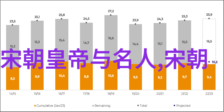 明朝后期文化艺术万历时期的文化遗产与其影响