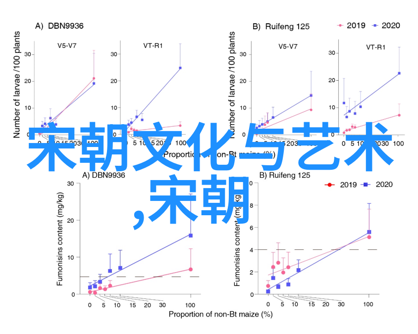 明朝年号体系研究时间记载与朝代变迁的考古学探究