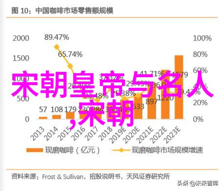 明朝海上霸权建设者郑和七次大航海探险