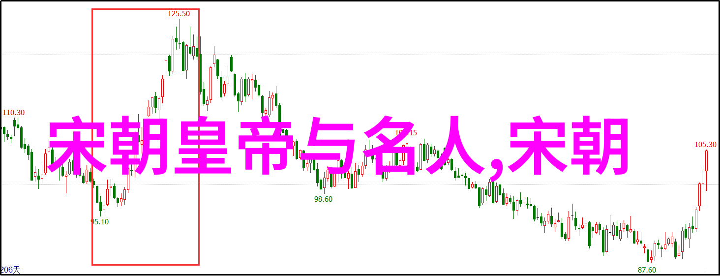 宋应星天工开物刘伯温逝世后朱元璋为何泪崩