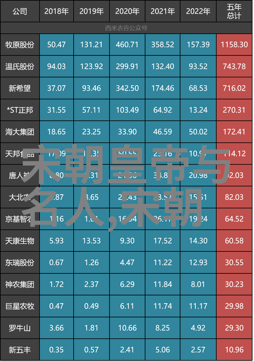 北周隋朝的盛世变革历史上的伟大帝国