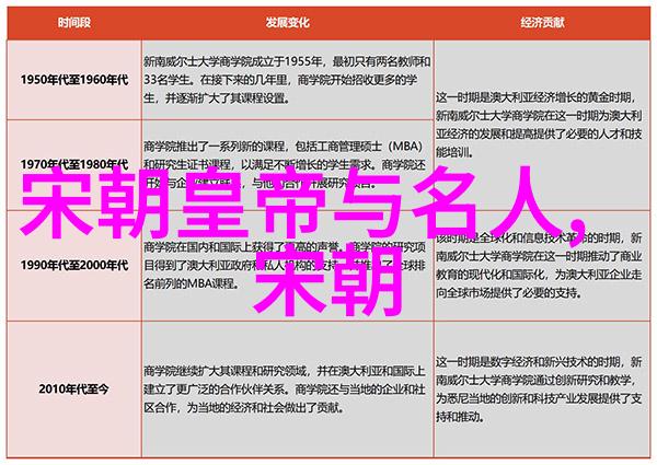 明朝灭亡后锦衣卫遗留的物品去了哪里从唐宋元明清到清末历史的长河中又是怎样的场景