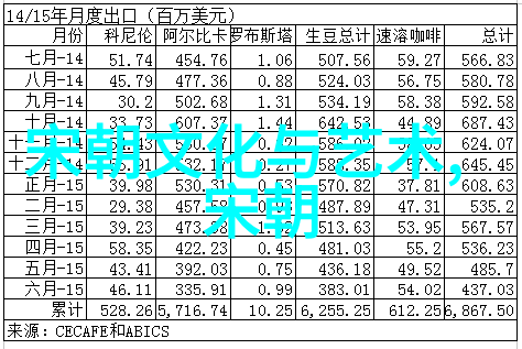 朱元璋后代的取名规则与北宋灭亡社会背景对比简析