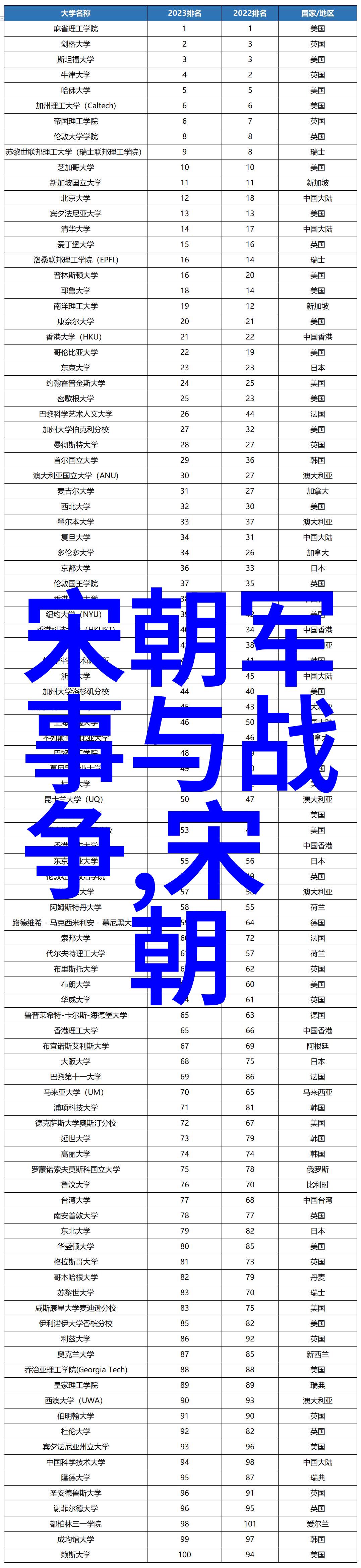 音乐舞蹈戏剧等表演艺术如何塑造文化形象