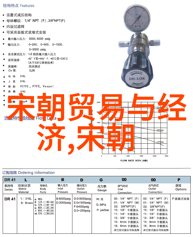 明朝最厉害的三个人 - 明朝霸业的巅峰英杰们