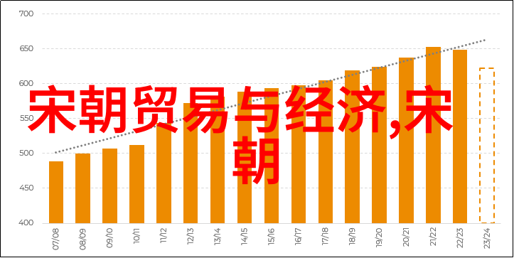 宋朝历史成就明代大臣辉煌篇章