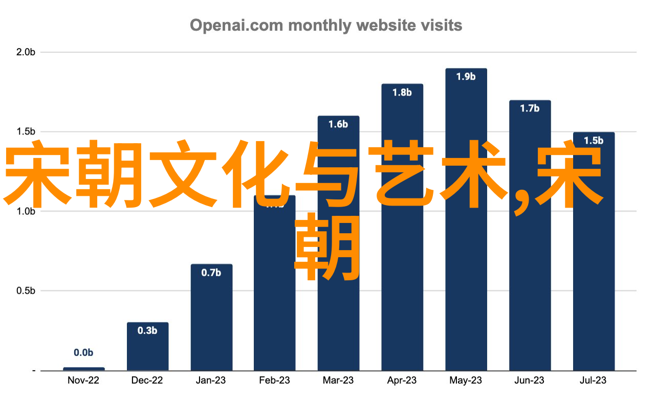 明朝的诡异之事核舟记统计数目的原因