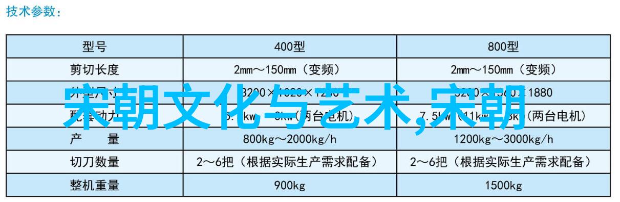 明朝最失败的从大航海到小吃街