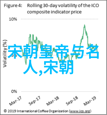 五大艺术形式探索绘画雕塑音乐文学戏剧