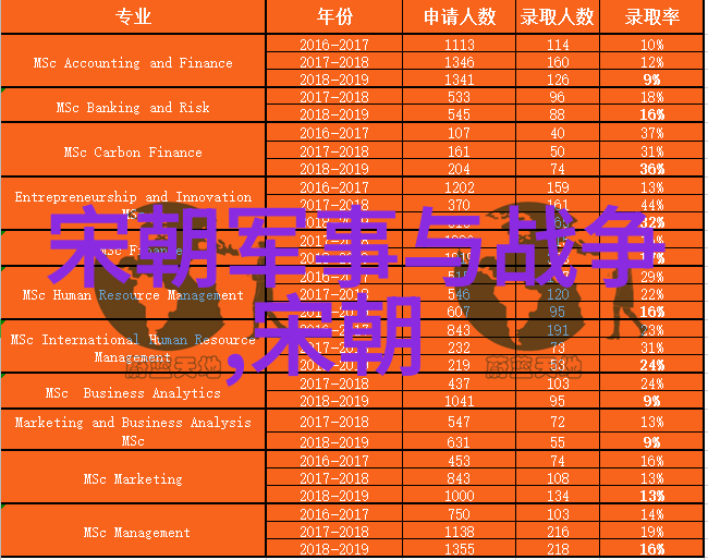 明朝朝代顺序及年号我告诉你明朝的秘密怎么记住那些乱七八糟的年号