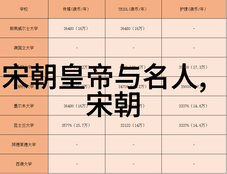 盛唐遗韵宋朝华章历史的长河与文化的繁荣