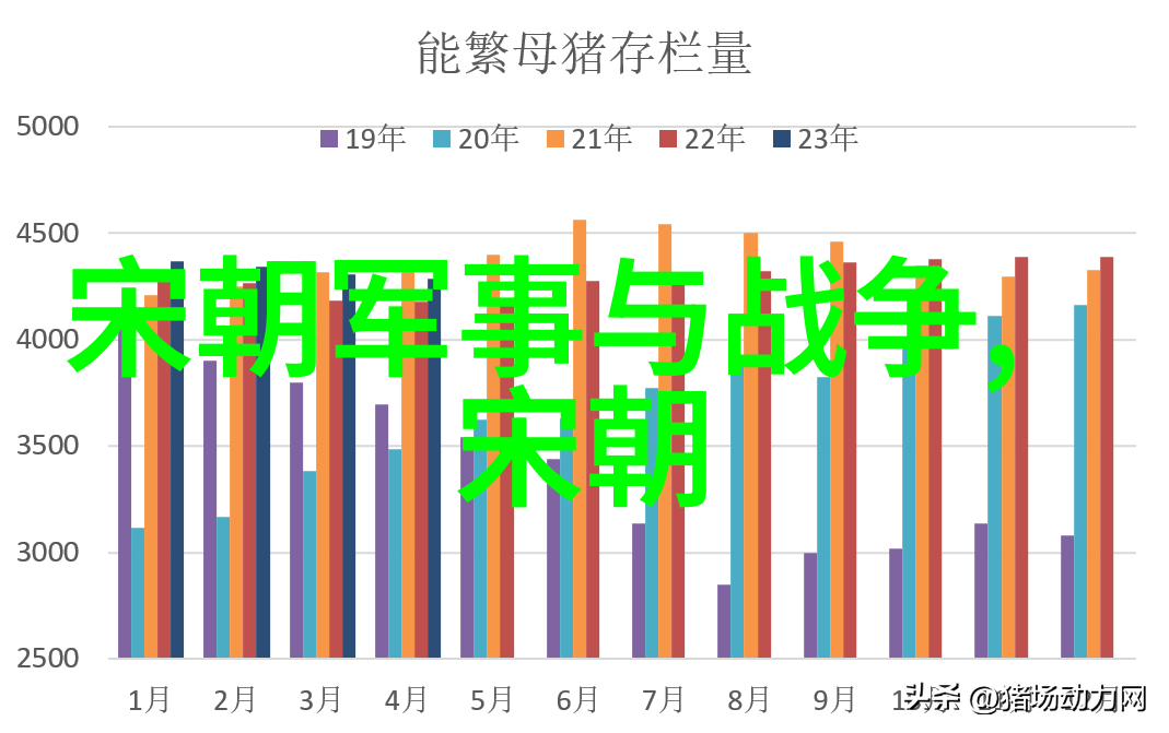 东周历史的分期与时期特征春秋战国之争议与认定