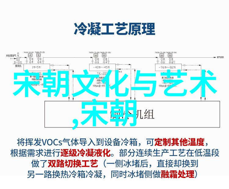 时光长廊中国历史朝代的纷繁变迁