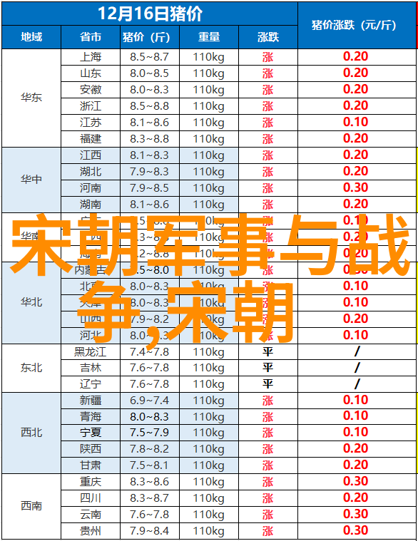 明朝皇帝列表及简介历代君主关系图解析