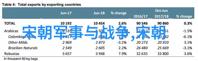 中华五千年的历史时光长河里的辉煌篇章