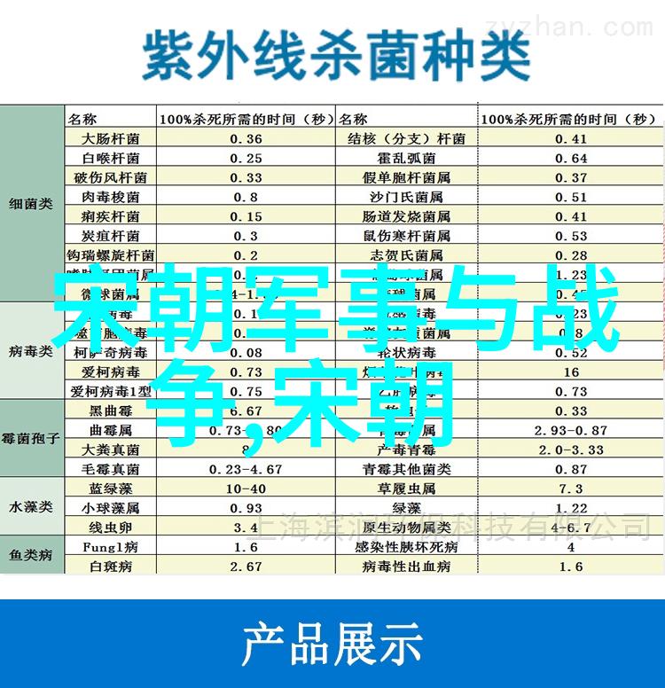 明朝的官职序列及其相互关系