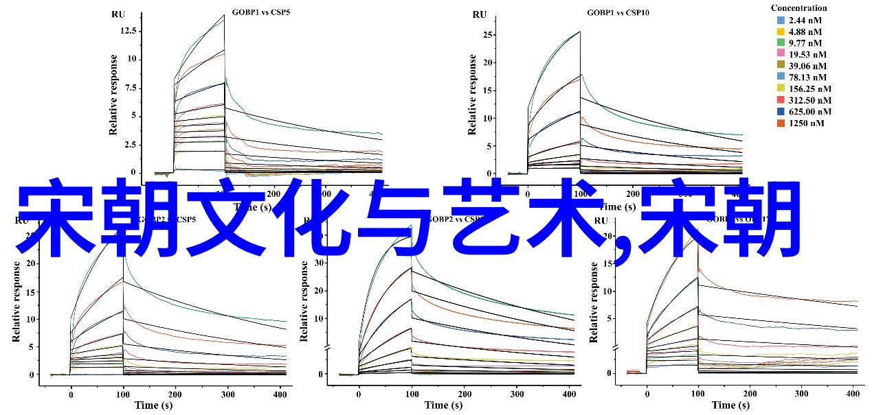 宋朝历史的文化价值何去何从