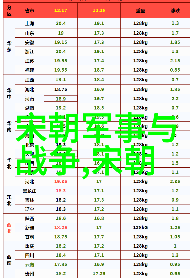 明朝帝王辈出权力高峰之争明朝内阁制度是不是真的最强