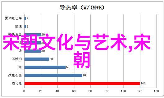 明影孤帆1590年江山梦幕