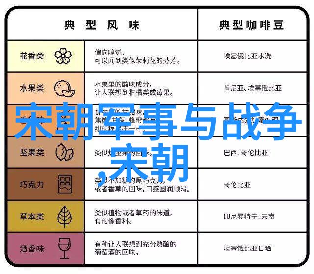 南宋北宋分野成化新风中寻觅往昔情感共鸣