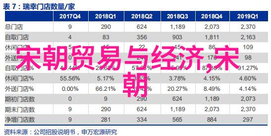 明朝那些事后宫妃子化妆品年耗巨资的社会现象