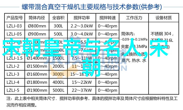 我来告诉你元朝是怎么样完蛋的