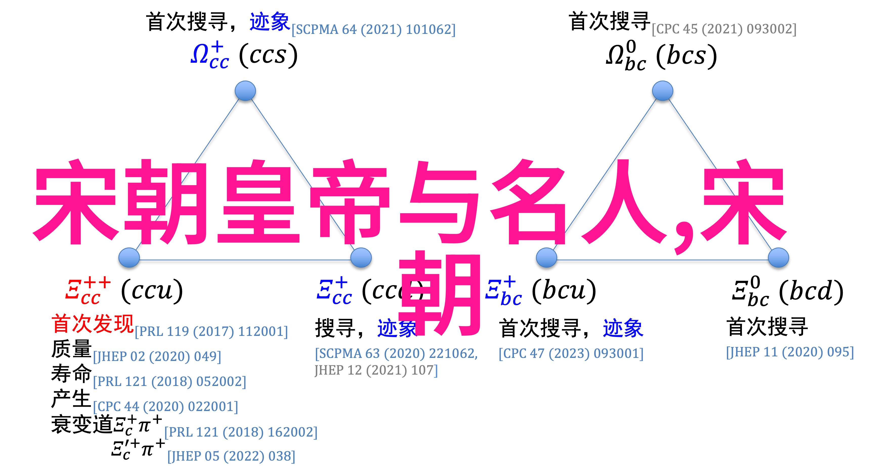 唐朝历代皇帝龙凤盛世与枭雄争霸