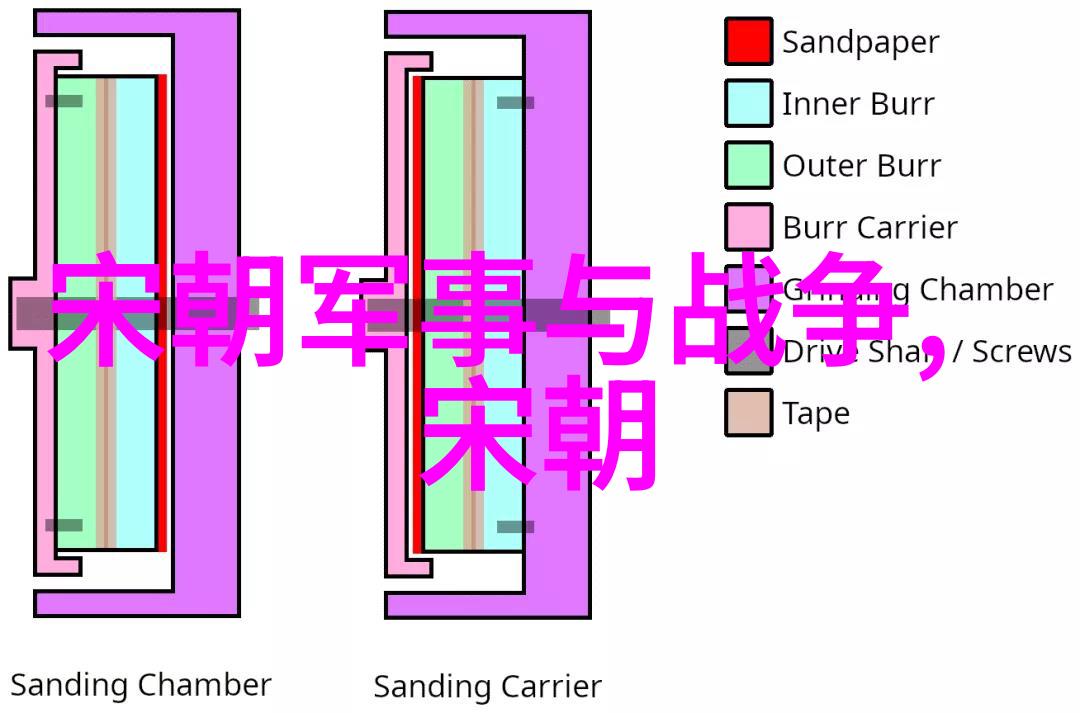 东西方文化交流背景下唐朝的国际影响力分析