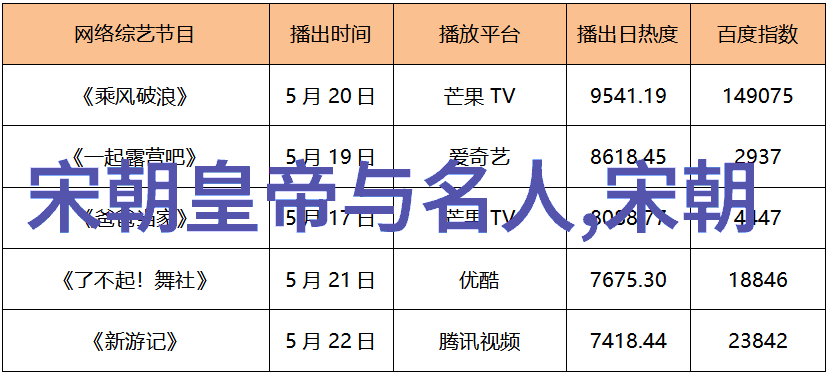 宋代史料探究南北对比与文化遗存