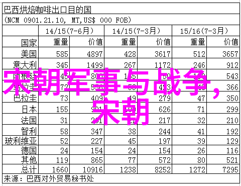 历史探究-明朝的辉煌与挑战从盛世到衰败的强国之谜