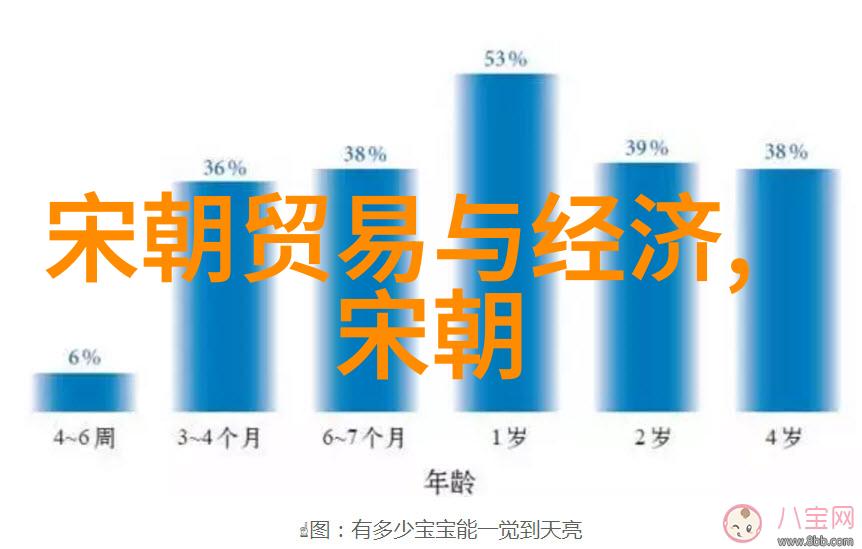 元朝饮食文化探究中世纪中国的美食风貌