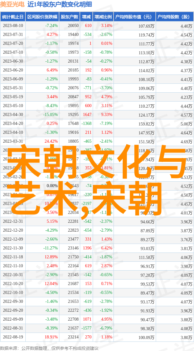 探寻时光剖析中国几千年历史的真谛