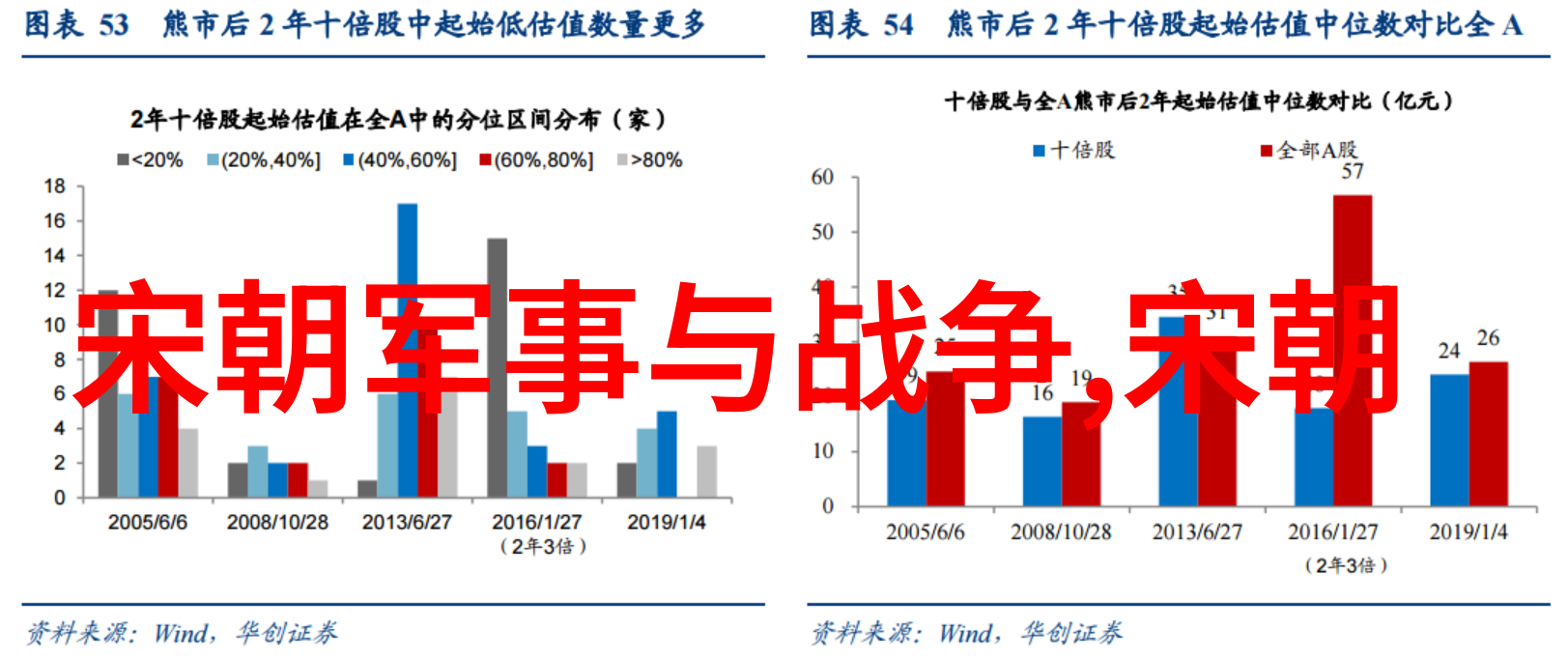 紫禁城之谜朱允炆的消失轨迹