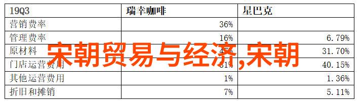 刘伯温晚年之惨状探究