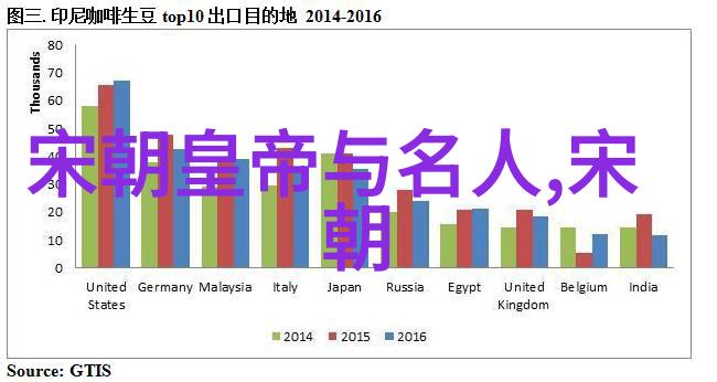 元顺帝北逃后的元朝历史一场国运的挣扎与重组